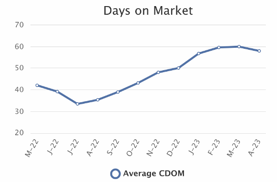 South Florida real estate market trends